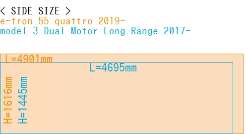 #e-tron 55 quattro 2019- + model 3 Dual Motor Long Range 2017-